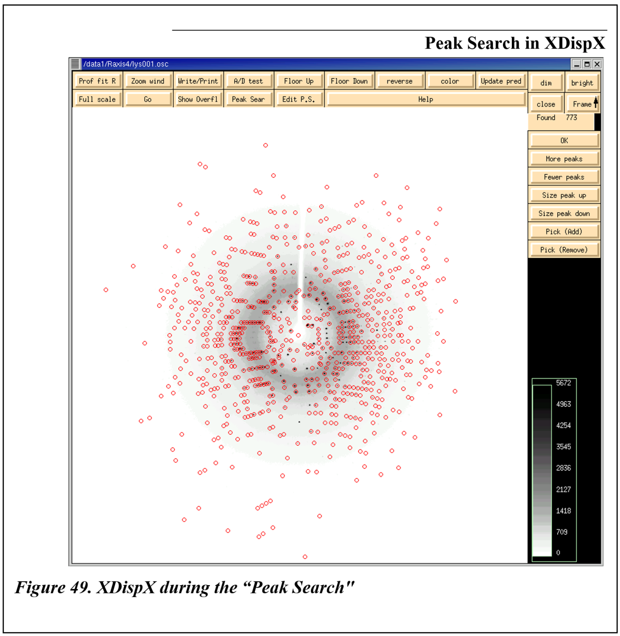 Peak Search in XDispX
 
Figure 49. XDispX during the 